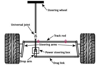 Steering_Mechanism.jpg